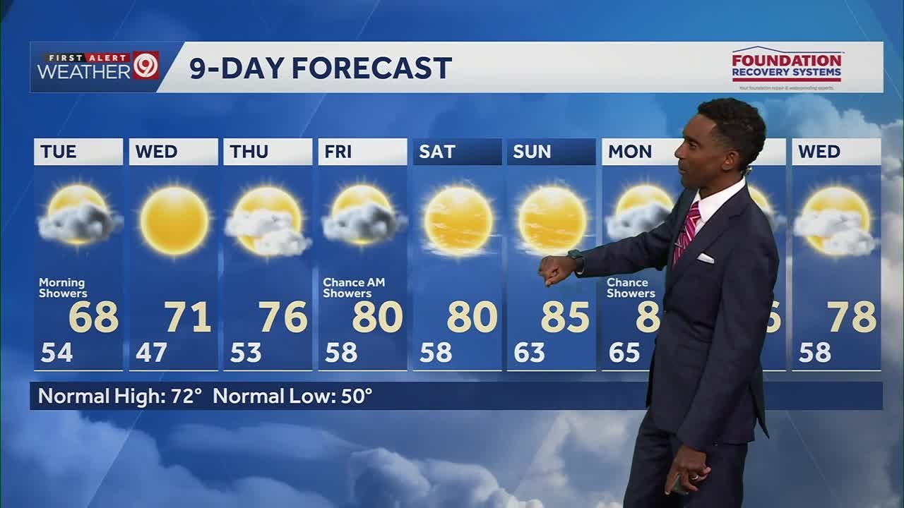 Kansas City Oct. 6 forecast: Spotty showers possible Monday night into Tuesday
