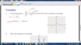 HA2 Unit Zero Graphing Absolute Value equations Day 6