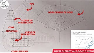 DEVELOPMENT OF A PIPE INTERPENETRATING A CONE. CURVE OF INTERSECTION, COMPLETE PLAN.