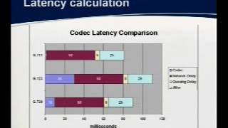 VoIP Overview for Operators