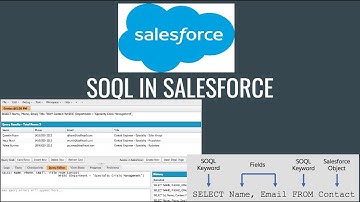 SOQL in Salesforce - What is SOQL, Syntax and Examples