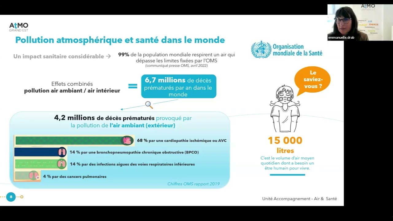 Webinaire : Accompagnement Air et santé : présentation des actions d'ATMO Grand Est