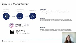 Highly Accurate and Reproducible RNASeq