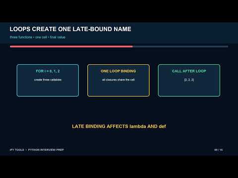 Python Scope and Closures: LEGB, nonlocal, Late Binding