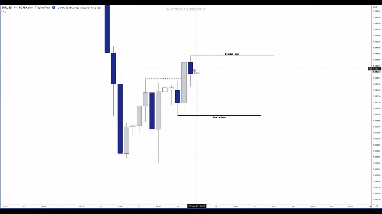 5  Fractal Structure CHoCH   Walkthrough ONEDDL