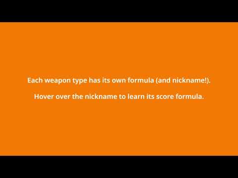 Item-Scoring Extension for Destiny Item Manager video preview 2