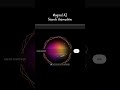 Make Smooth Mesh Gradients #gradients #meshgradients #uidesign