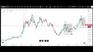 LIVE EW UPDATE NIFTY 09/23/2026 #NIFTY