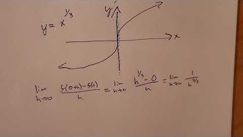 Vertical tangent lines