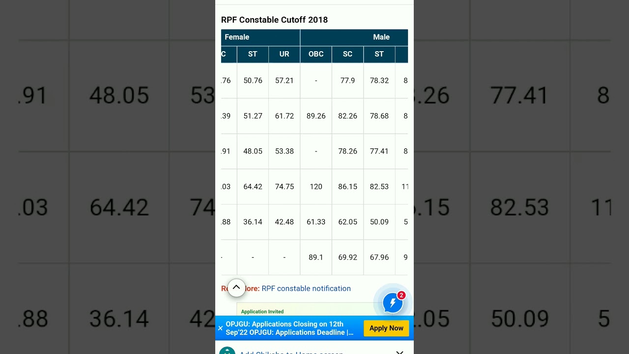 rpf CONSTEBAL 2018 fainal cut off # new vacancy rpf coming soon
