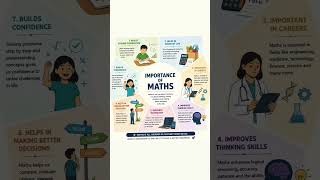 #importanceofmaths #mathskills #usesofmaths