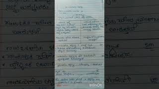 2nd PUC business studies 2 chapter 1 and 2 marks very important questions in Kannada medium
