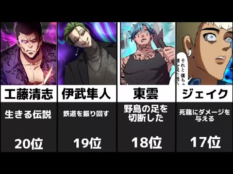 ヒューマンバグ大学最強ランキングTOP30