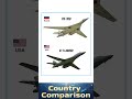 TU-160 vs B-1 Lancer – Supersonic Bomber Comparison