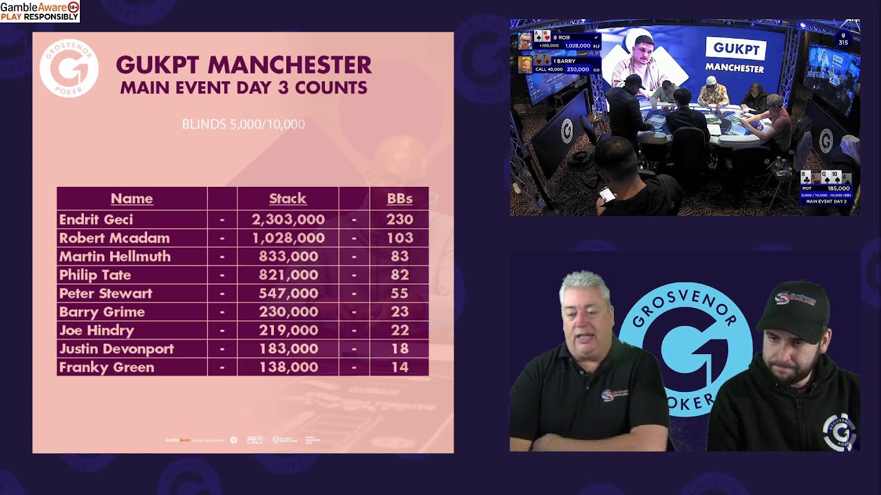 GUKPT Manchester Main Event Day 2