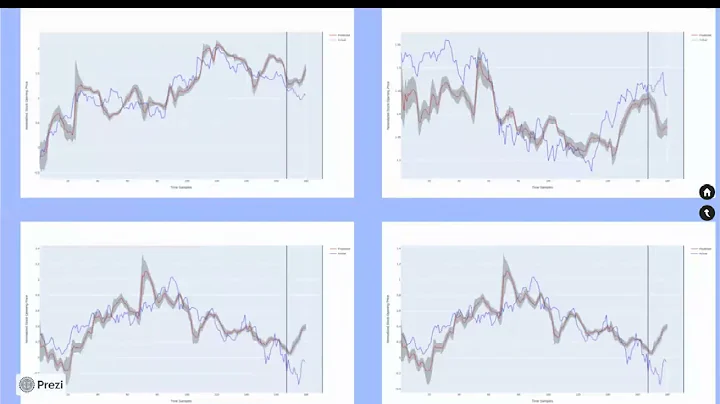 Probabilistic Forecasting with Deep Auto Regressive Neural Networks, Team No: 2