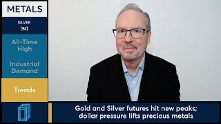 Silver and Gold futures reached new all time highs. 1/26/26