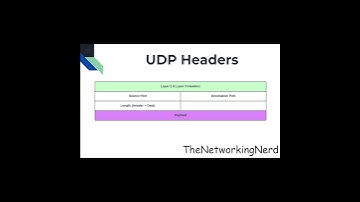 UDP Length Header #udp #header