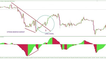MASTER AWESOME OSCILLATOR:  THE SECRET STRATEGY FOR FOREX SUCCESS.