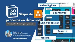 How to create process maps and flowcharts | ISO 9001:2015