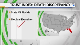 Trust index: Death discrepancy