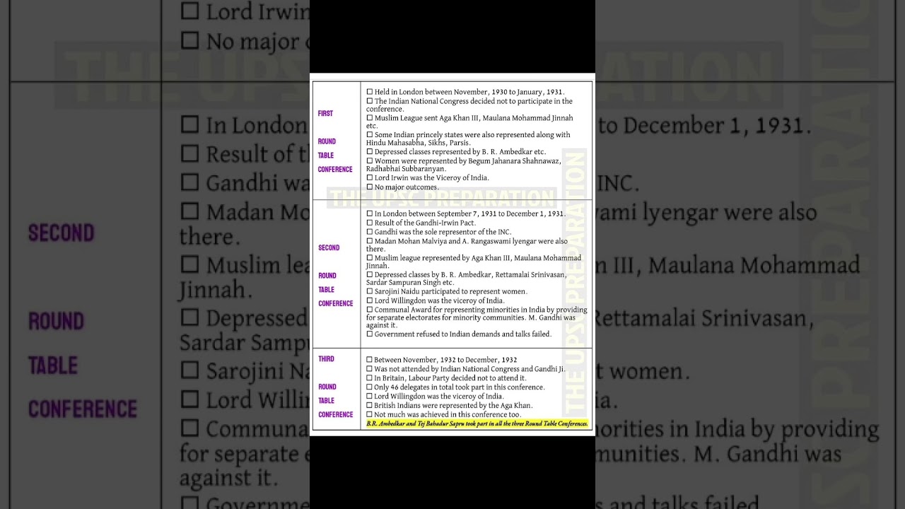 all round table conference 