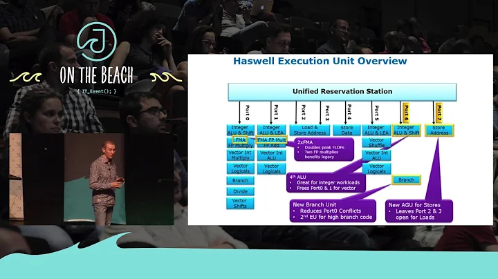 High Performance Managed Languages - Martin Thomps...