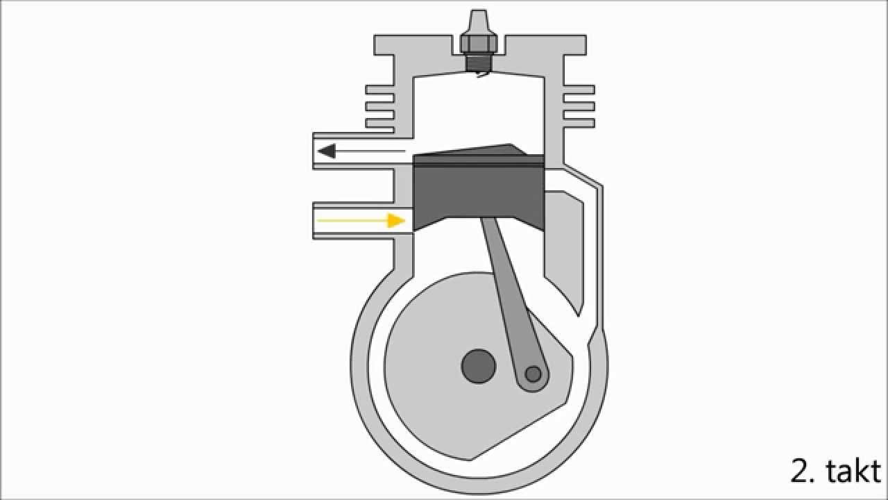 2 Taktni ili 4 taktni motor