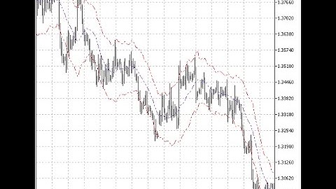 ATR channel – indicator for MetaTrader 5