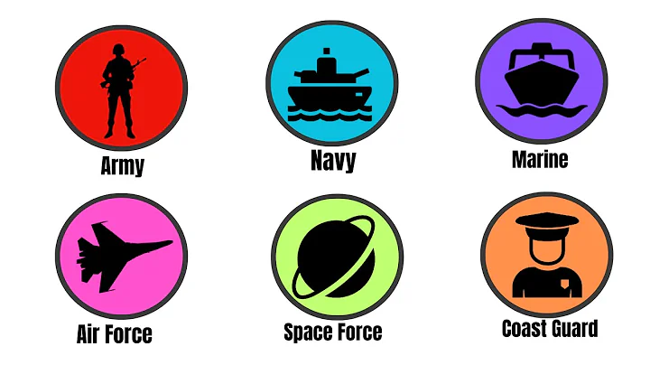 Every US Military Branch Explained in 3 Minutes