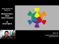 A lot going on here - ARTIST reacts to Johannes itten's Seven Colour Contrasts