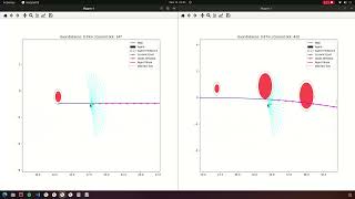 Obstacle avoidance and path following good results