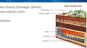 Demo - 2019.2 GVERSE Field Planner SAGD configuration and enhancements