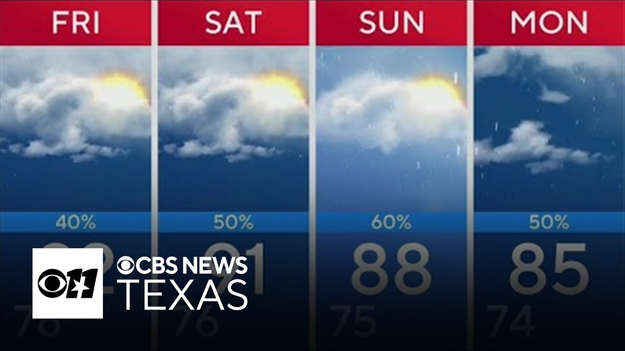 Scattered storms and showers expected in North Texas through Labor Day ...