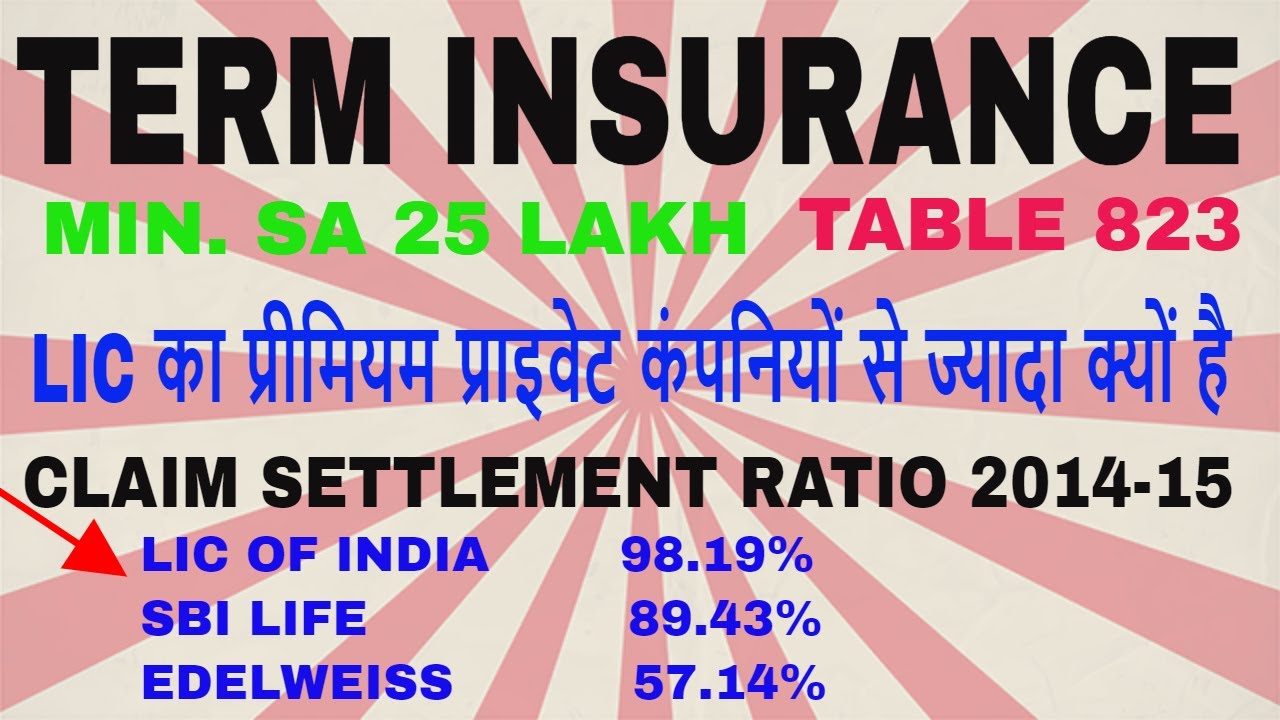 Lic Term Insurance Plan Chart