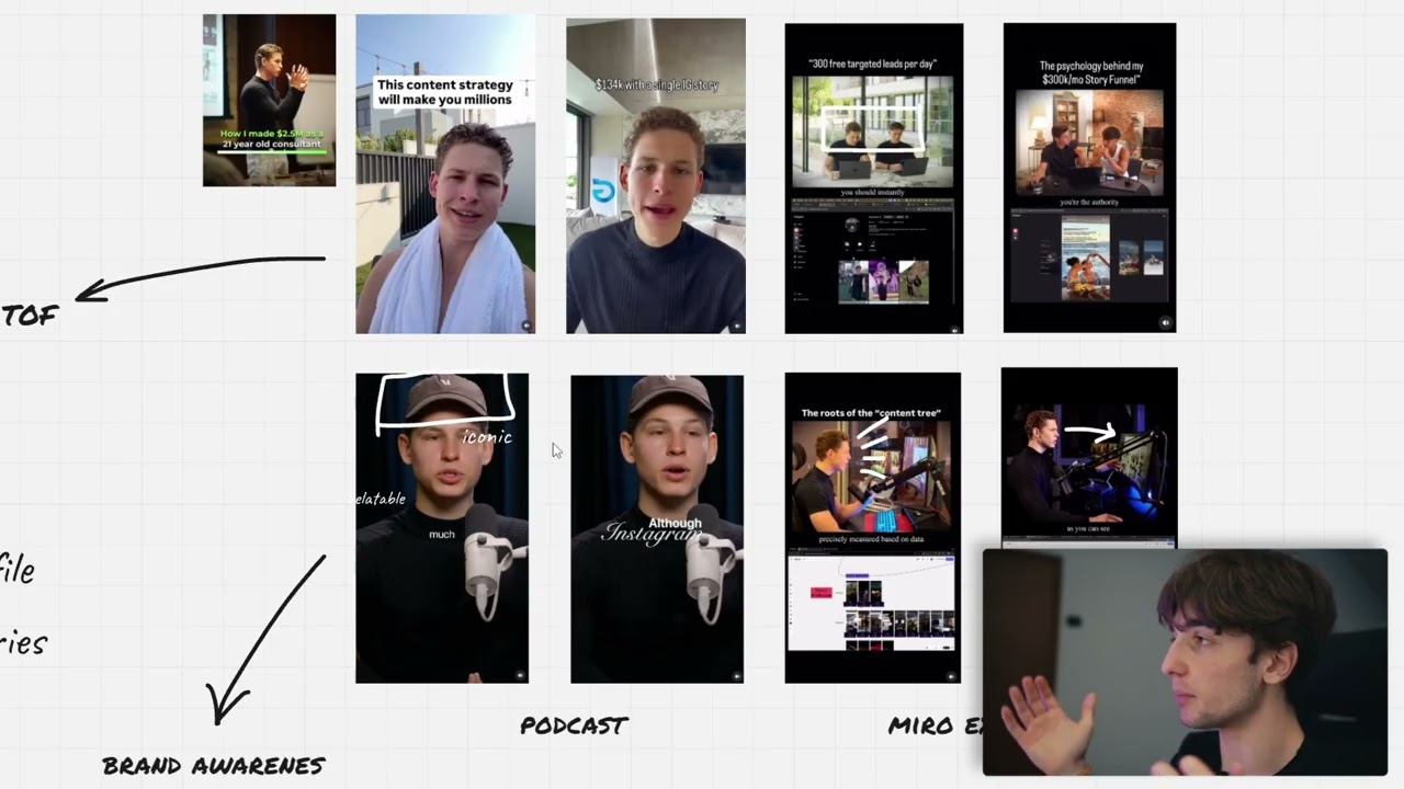 YouTube Edit 2