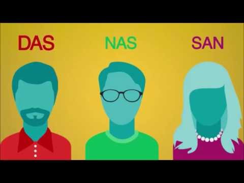 NAS, DAS & SAN explained: When you use them