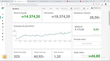 Robô Day Trade (Wdo%) - CONTA REAL - Estratégia Hórus SmarttBot