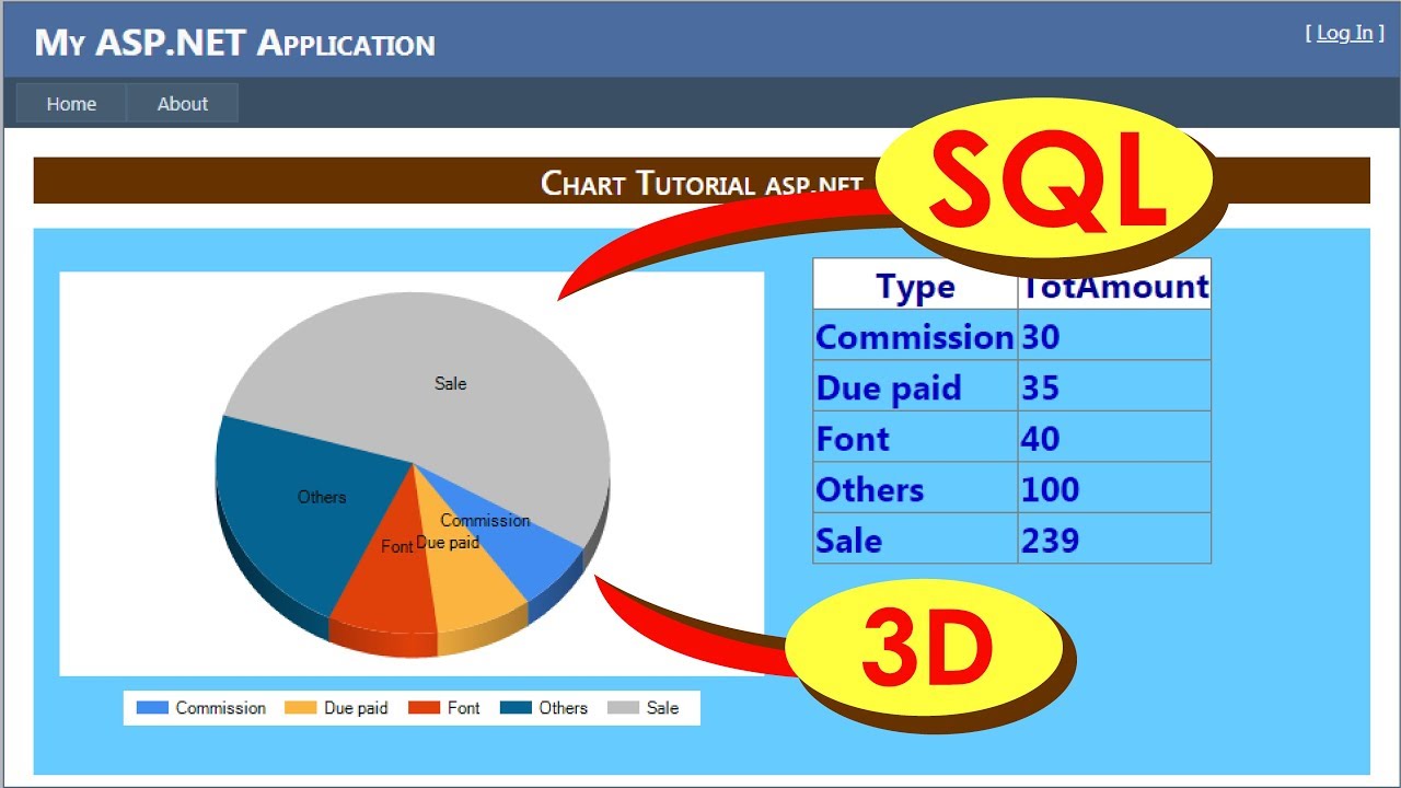 How To Draw Pie Chart In Asp Net