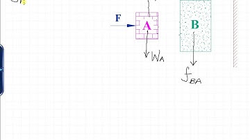 JEE MAIN 2015 Physics Solutions by TRINITY   laws of motion friction