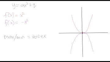 Grade 10 Math: Intro to quadratic functions