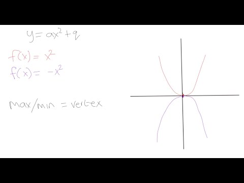 Grade 10 Math: Intro to quadratic functions