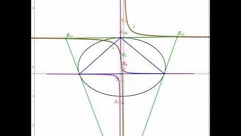 Family of Triangular Orbits in Elliptic Billiard: Orbit Feuerbach and Excentral Jerabek Hyperbolas