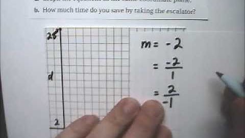 Linear Functions Story Problem 8 Graph Slope Intercept - Tutor Algebra