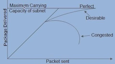 TRADITIONAL TCP - CONGESTION CONTROL