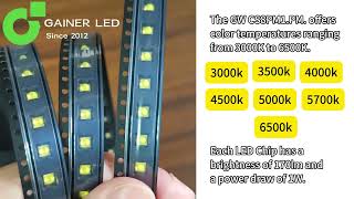 Osram Oslon Ssl Series Gw Cs8Pm1.Pm.