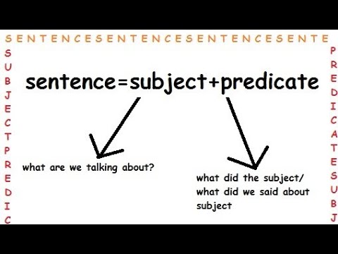 Object predicate. Subject and predicate. english sentence structure subject+predicate. subject predicate object. predicate is.