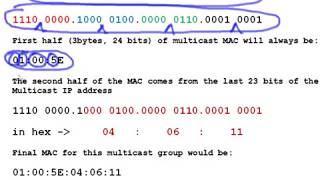 Multicast - Convert IP to MAC address