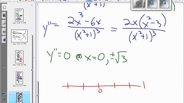 Second derivative, find the inflection points, more complicated function