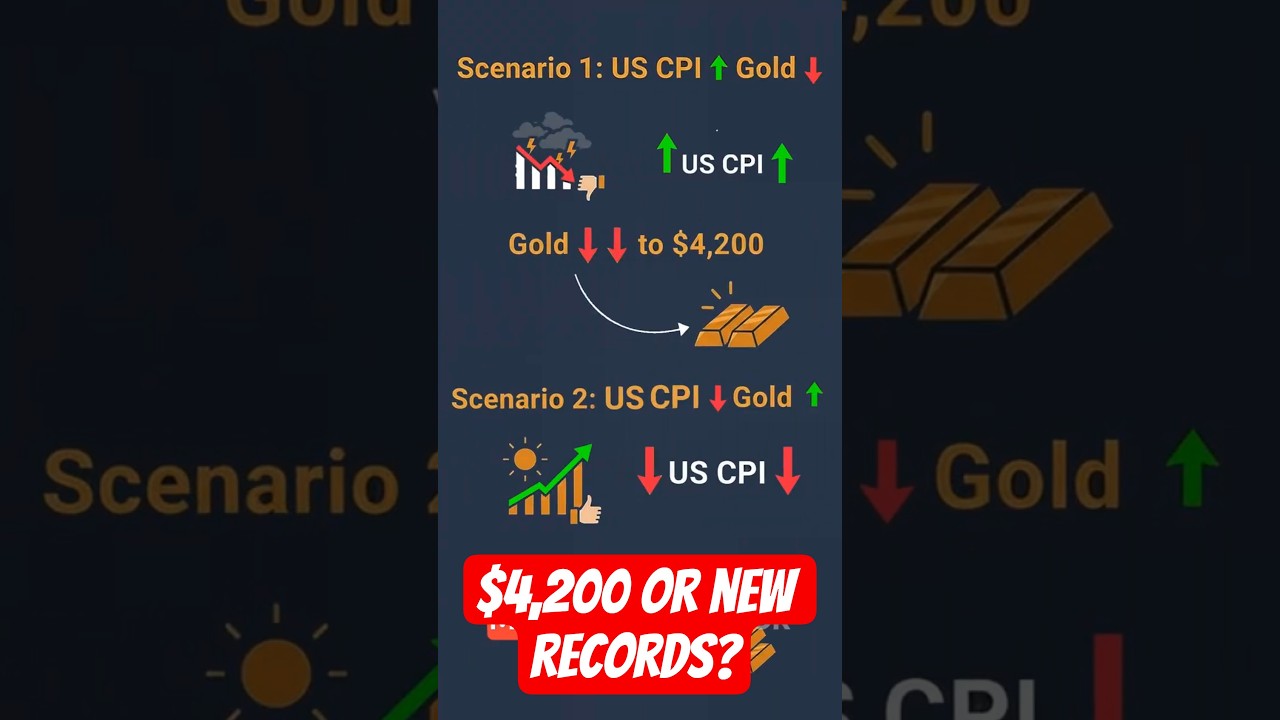 Gold declines on profit-taking ahead of US CPI inflation release